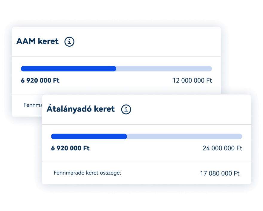 Átalányadó- és AAM keret követés