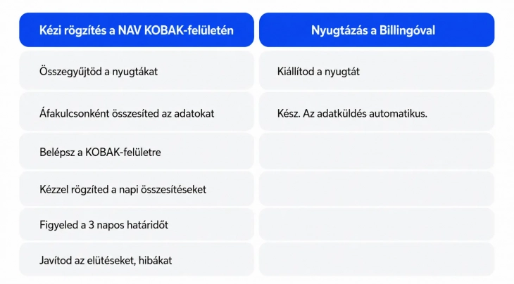Mennyit ér, hogy nem neked kell csinálnod?
